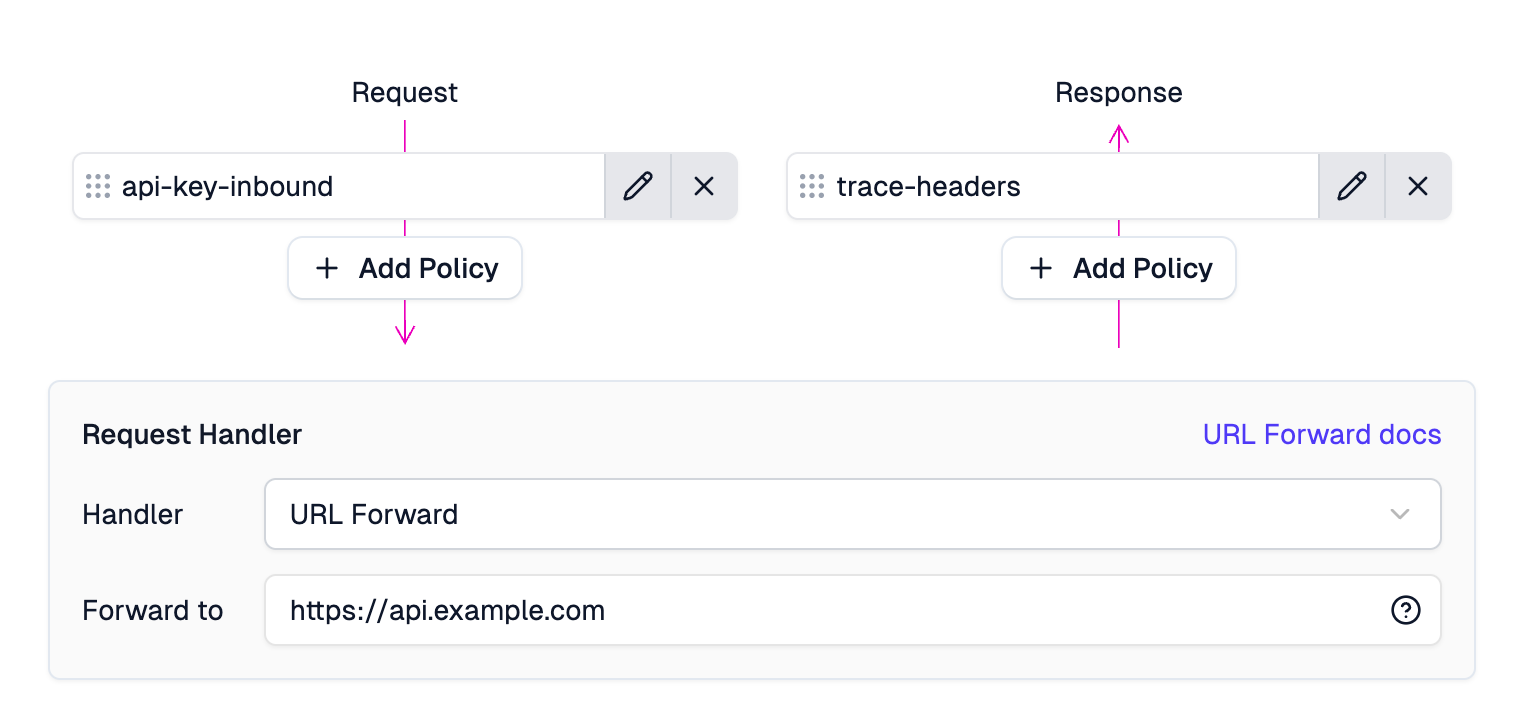Adding API Key Authentication policy in Zuplo