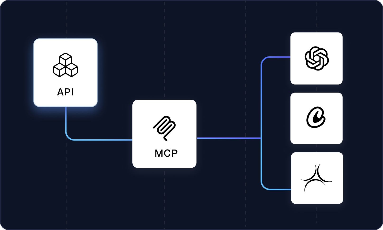 Model Context Protocol