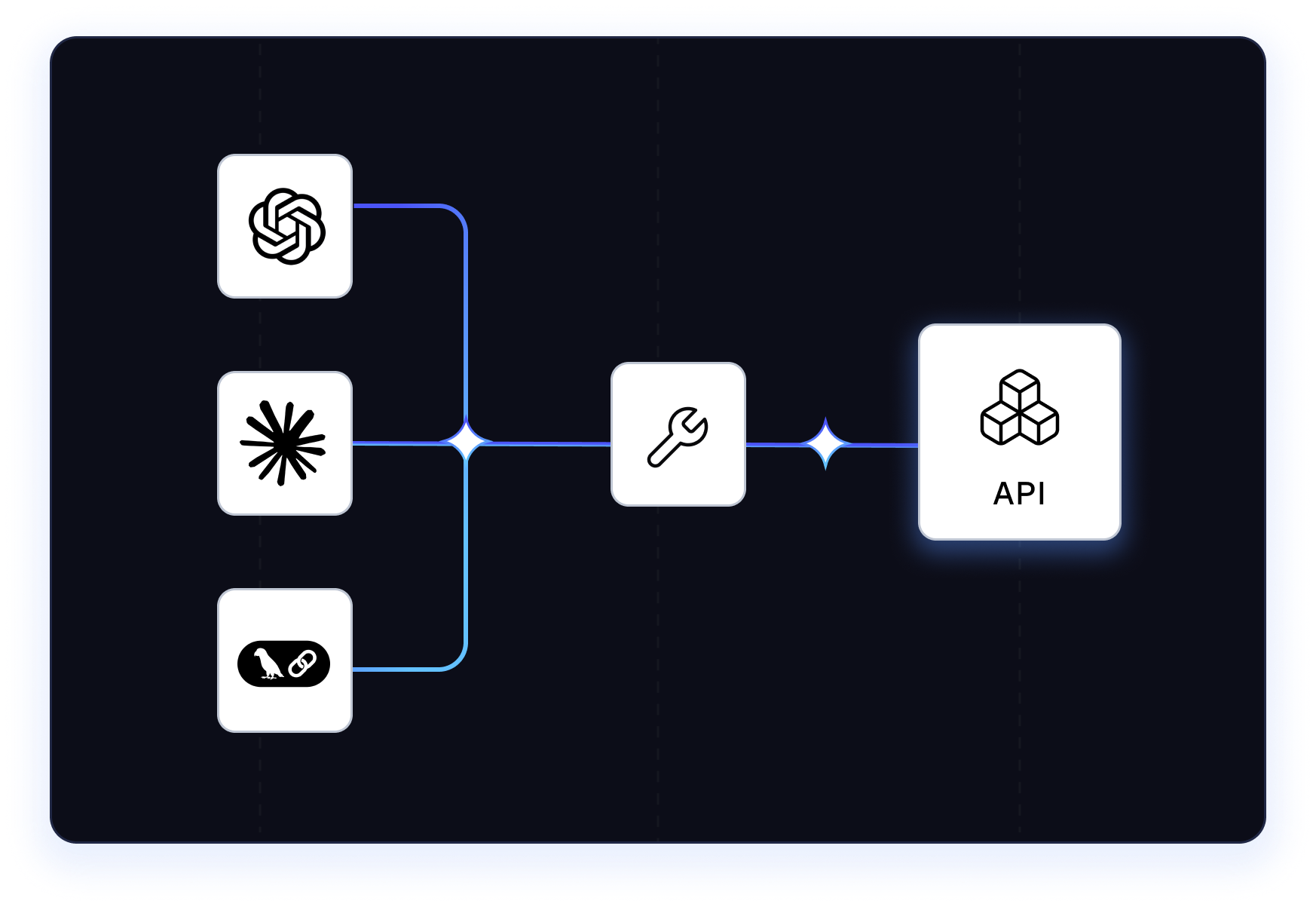 AI-Ready Tool Exposure