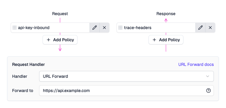 Adding API Key Authentication policy in Zuplo