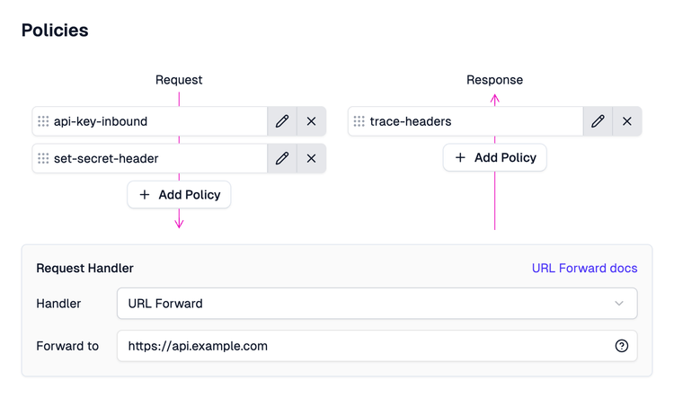 Adding Set Header policy in Zuplo