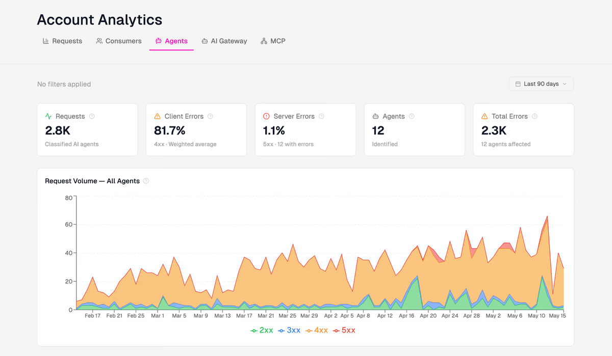 Agents analytics dashboard with agent breakdown