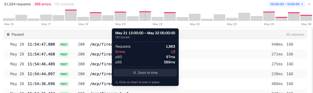 Log viewer histogram with locked time bucket and "Zoom to time" button