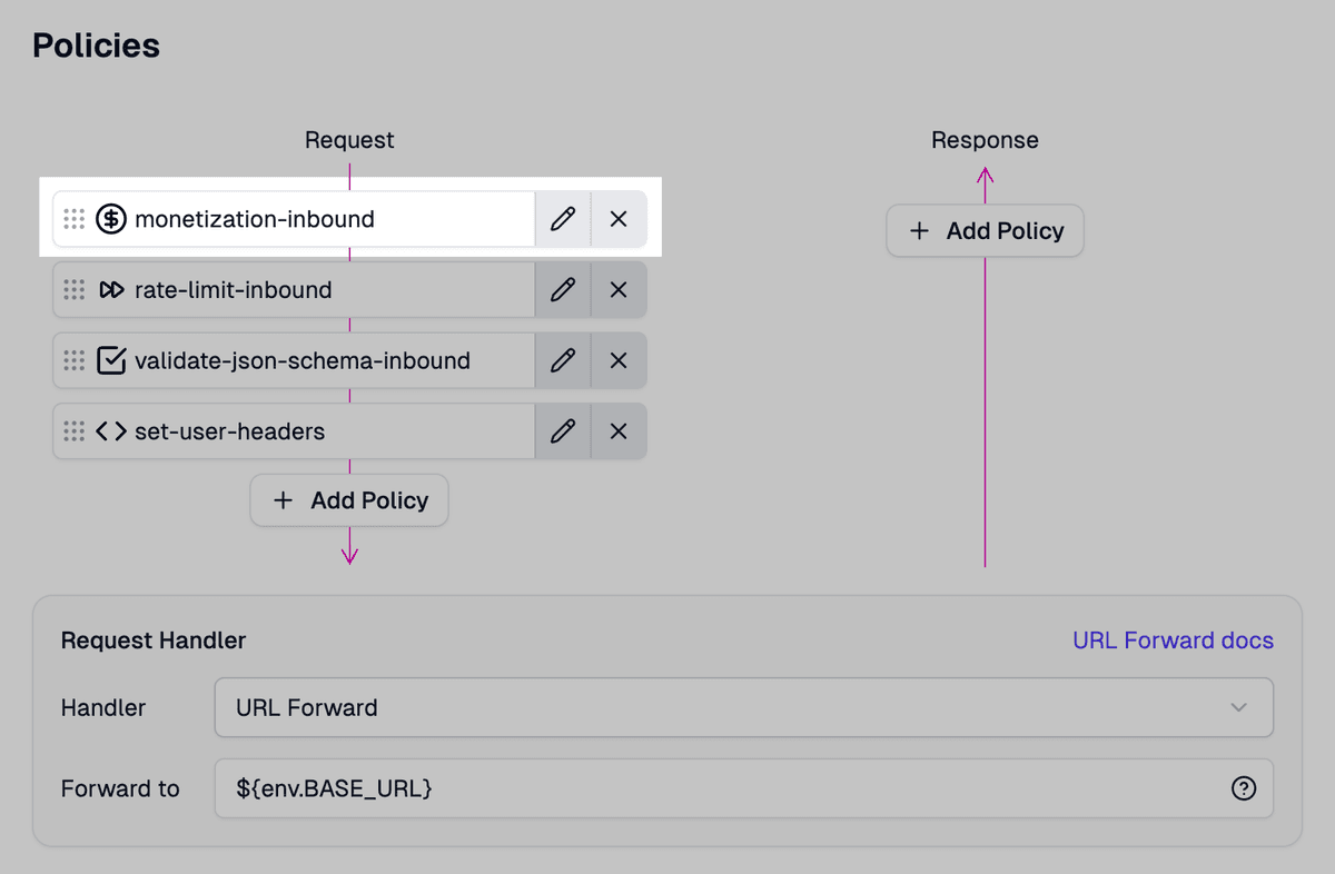 The monetization inbound policy in the route designer