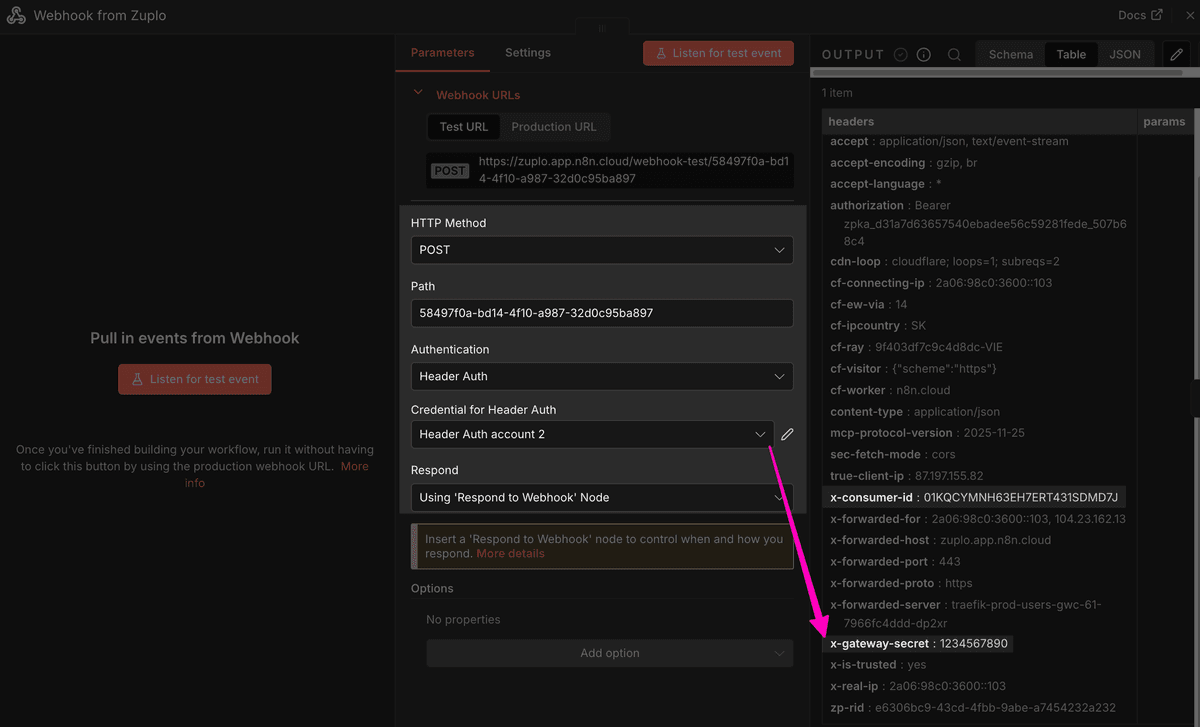 The n8n Webhook node configuration. Parameters set HTTP Method to POST, Authentication to Header Auth, and Respond to "Using 'Respond to Webhook' Node". The Output panel on the right shows the request headers including x-consumer-id (the customer id from monetization) and x-gateway-secret (the shared secret), with an arrow pointing to x-gateway-secret.