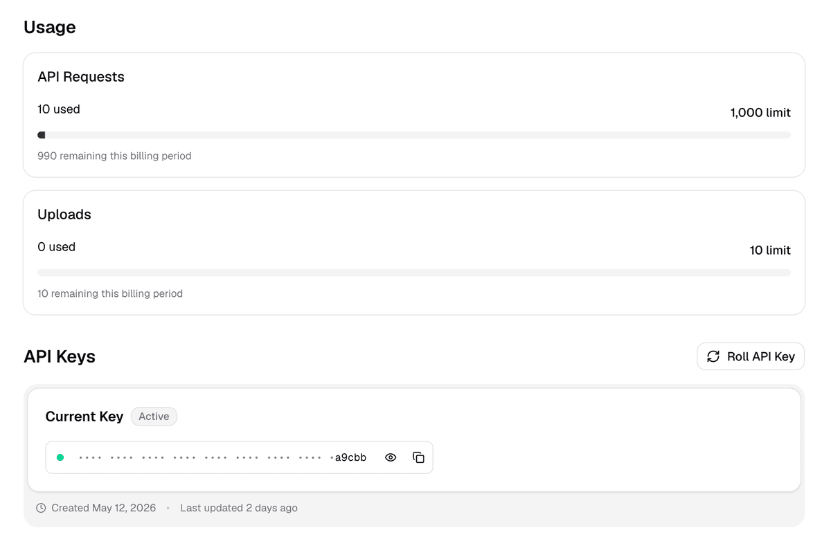 A developer portal Usage panel showing 10 of 1,000 API requests used in the current billing period, 0 of 10 uploads used, and a masked active API key with copy and roll controls