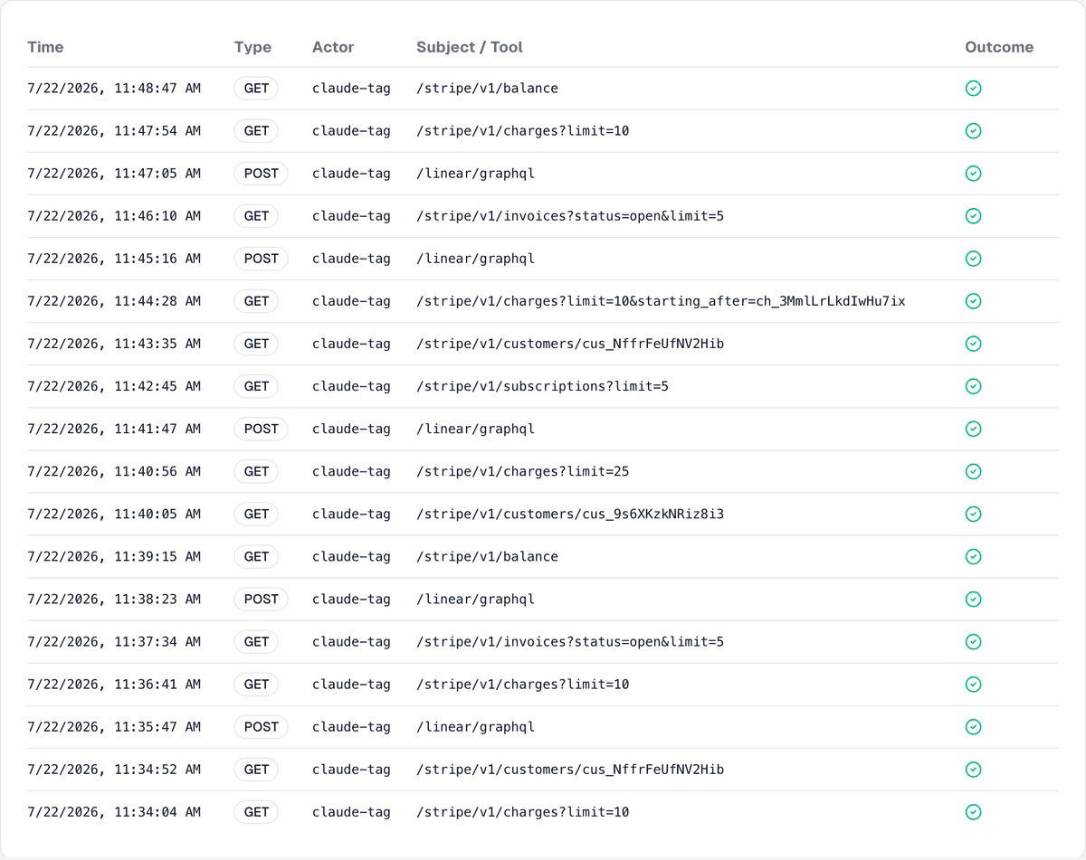The Zuplo portal Audit Log events view, listing requests from the claude-tag consumer with time, method, path, and a green checkmark outcome for each call
