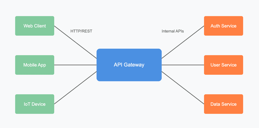 Mastering API Throughput: 8 Key Strategies for Optimal Performance - Zuplo