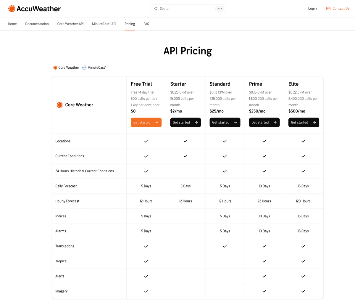 AccuWeather tiered developer products on Zuplo