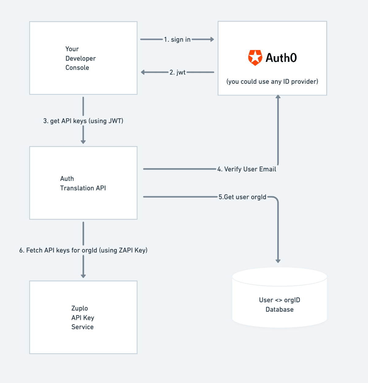 demo diagram