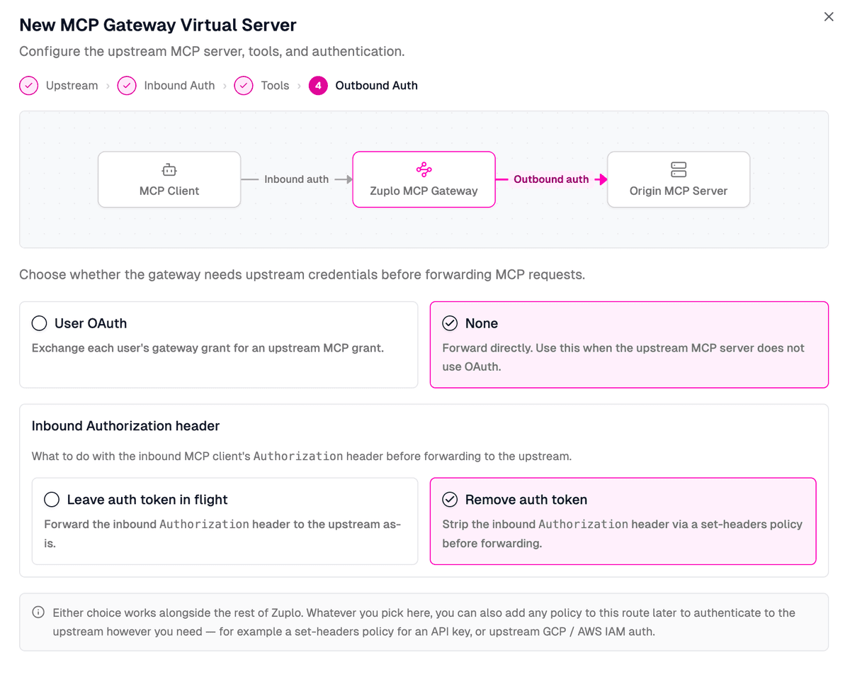 The wizard's Outbound Auth step with None selected for upstream credentials and Remove auth token selected for the inbound Authorization header.