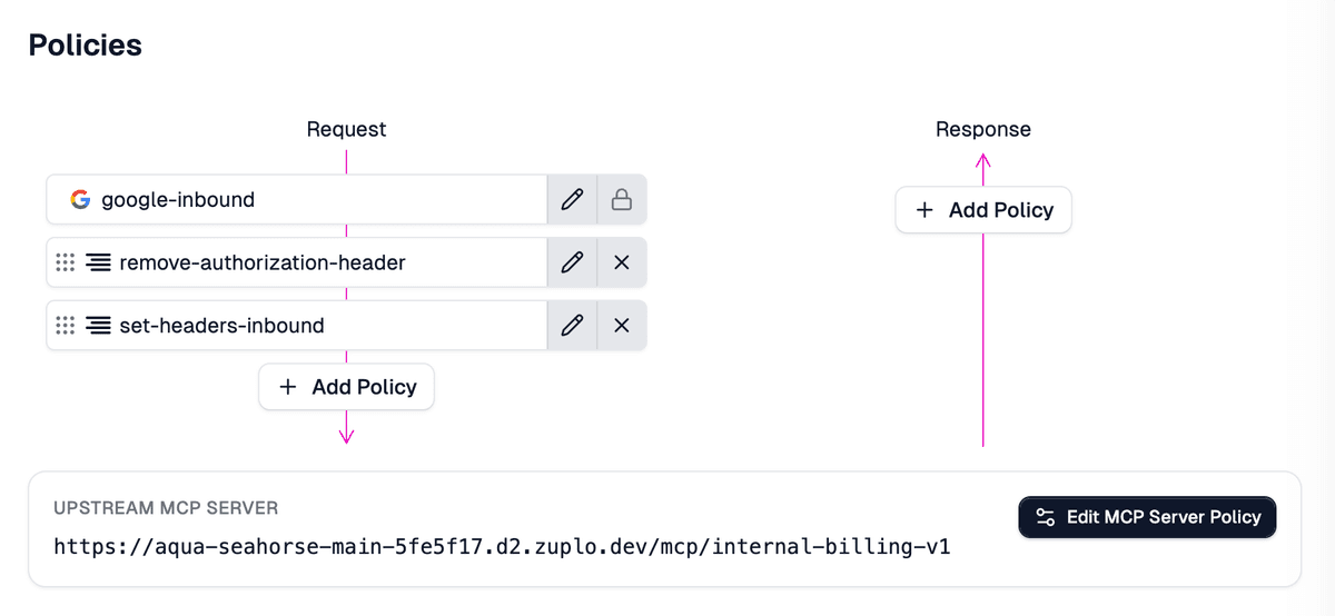 The gateway route's policy editor with a set-headers policy at the end of the inbound pipeline, injecting the upstream Authorization header.