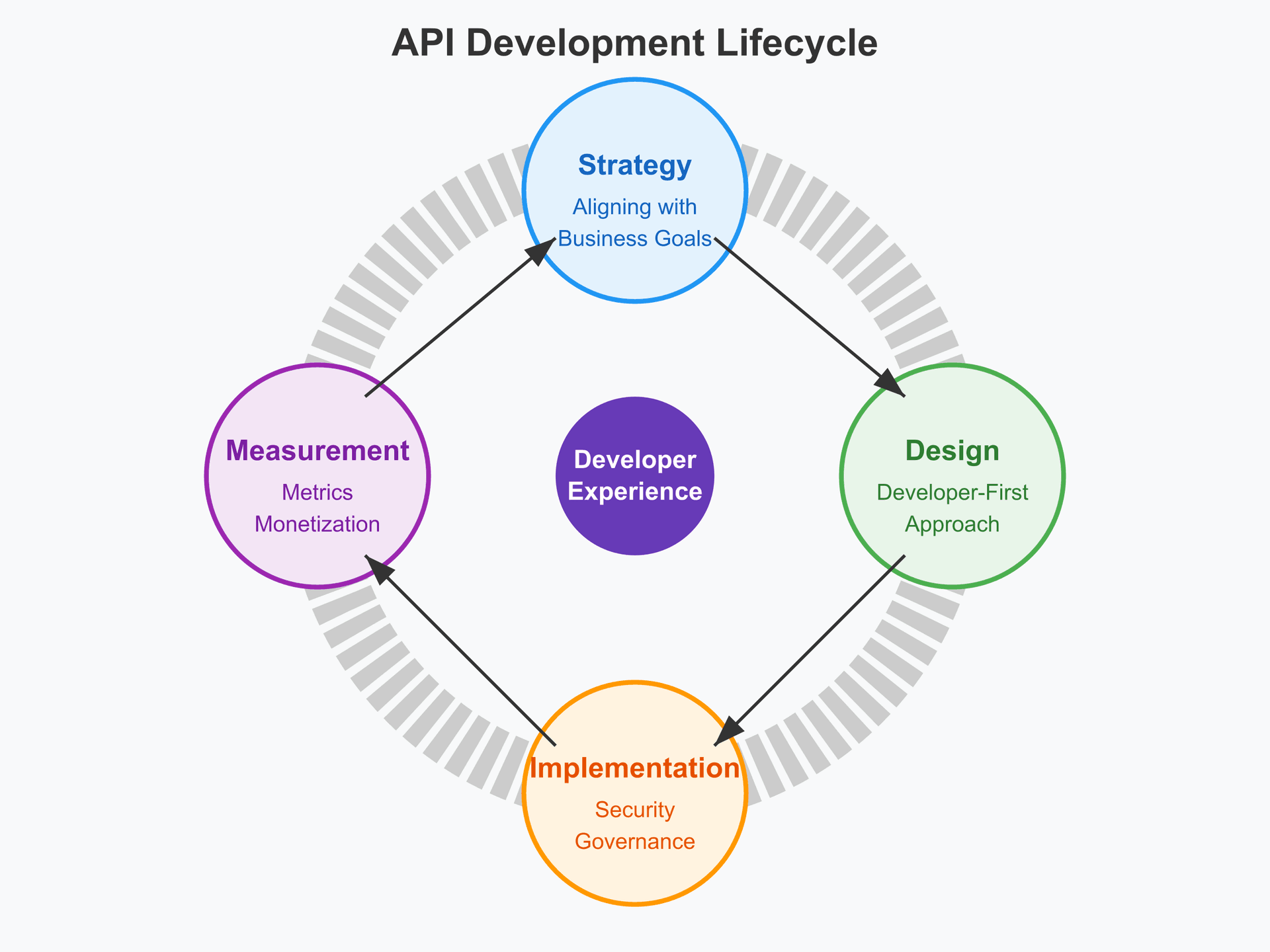 The Complete API Product Management Guide: From Strategy to ...