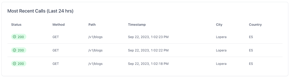 Logs overview