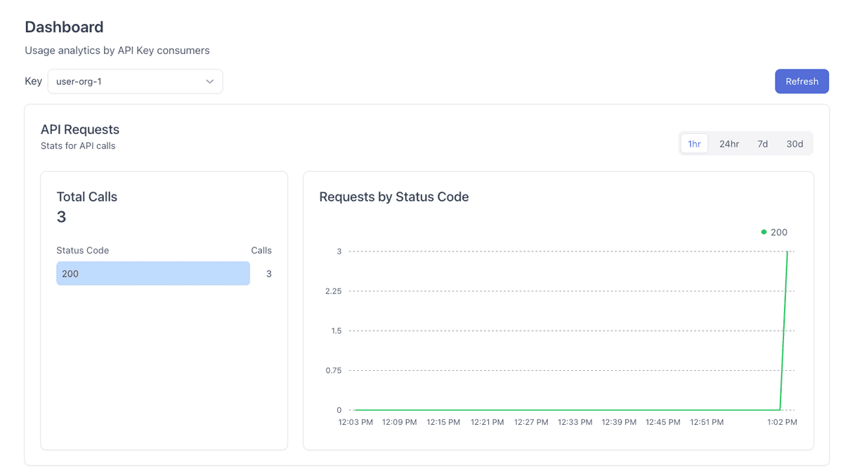Analytics overview